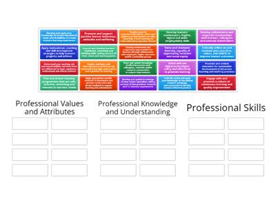 ETF Professional Standards