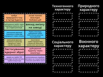 Класифікація надзвичайних ситуацій