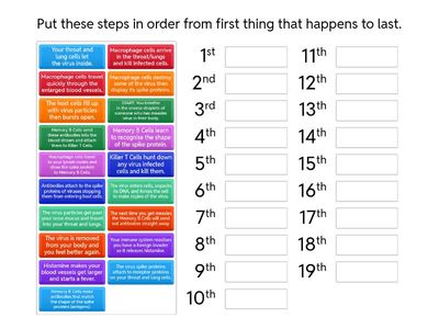 Measles Infection & Symptoms - STEPS