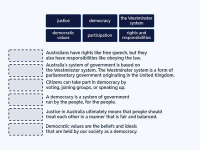 Civics and Citizenship Concepts
