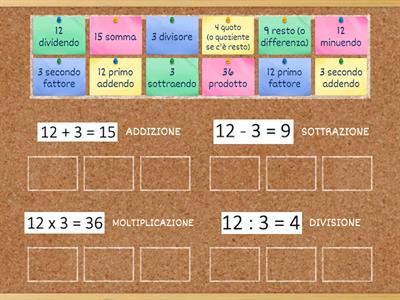 Termini delle quattro operazioni