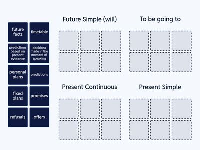 Ways of expressing future