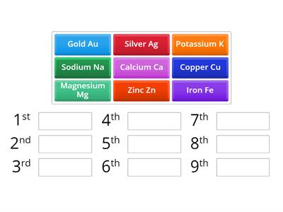 Metal Reactivity Series