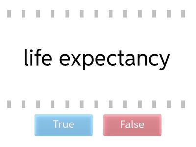 Development indicators 