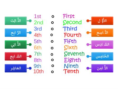 BY Supplementary: Arabic Ordinal Numbers 1st-10th