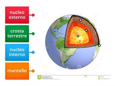 Struttura della Terra