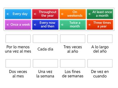 Expressions of frequency