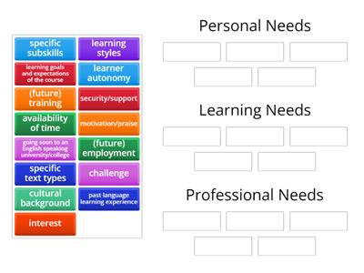 TKT Unit 14 Learners' Needs