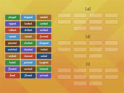 Past Simple: Pronunciation of -ed/-d