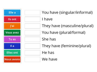 Avoir conjugation