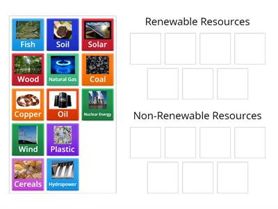 Renewable and Non-Renewable Resources