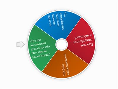 виховна година “пошта„