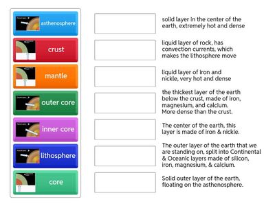 Layers of the Earth Match Up