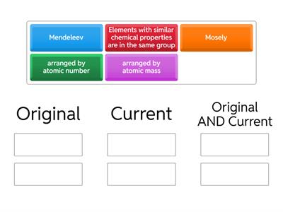 Development of the Periodic Table