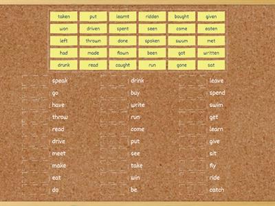 Irregular verbs - past participle