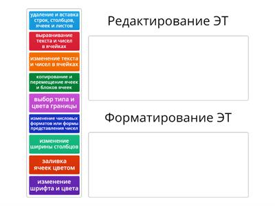 Форматирование и редактирование ЭТ