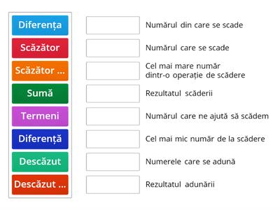 Terminologie matematică + și -