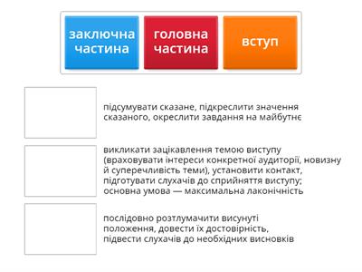 Композиційні частини виступу. Основні вимоги до них