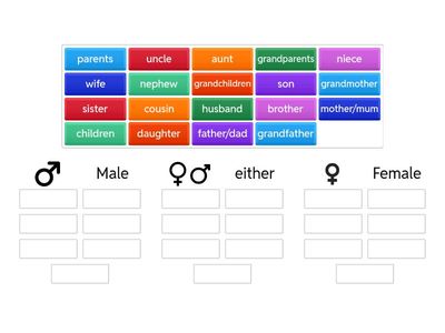  Male, female or either?