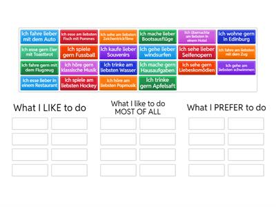 gern / lieber / am liebsten