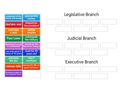 Separation of Powers
