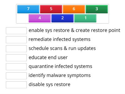 malware removal steps 