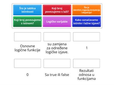 logičke izjave