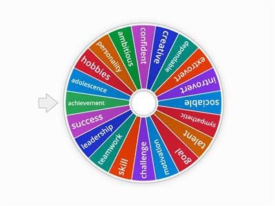 8th Grade English - Unit 1 Vocabulary