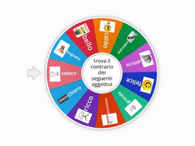 gli aggettivi qualificativi