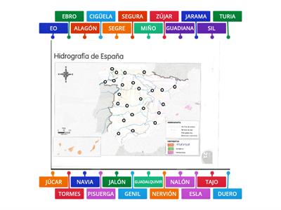 Ríos y afluentes de España