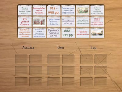 Князі Аскольд, Олег та Ігор