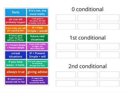 conditionals