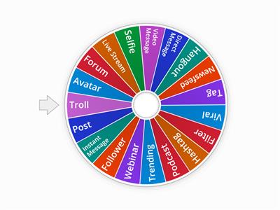 Online Communication