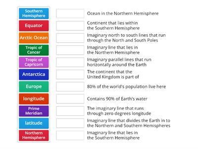 recap knowledge of lat, long and tropics