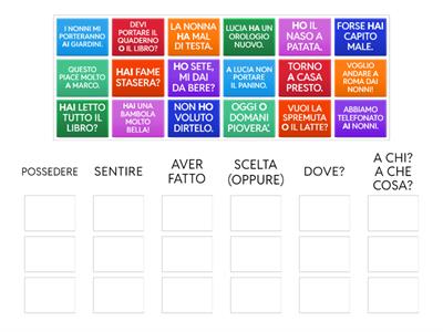 QUANDO UTILIZZO L'H E QUANDO NO?