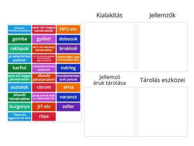 A földesáru raktár - Kialakítás, jellemzők és áruk