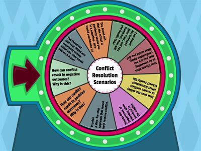 Conflict Resolution Scenarios