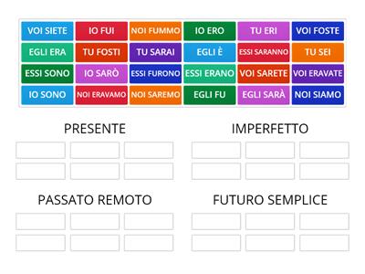 TEMPI SEMPLICI INDICATIVO - VERBO ESSERE