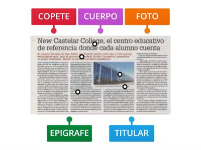 Partes de la noticia