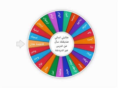 الصف السادس الابتدائي  المعلمة عمرانة 