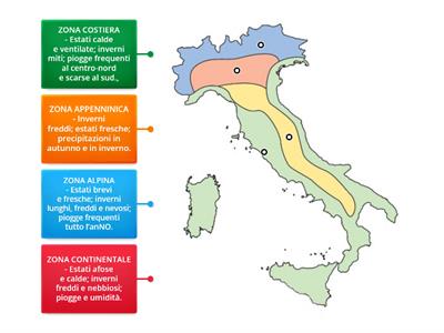 IL CLIMA IN ITALIA