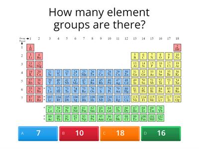 periodic table game