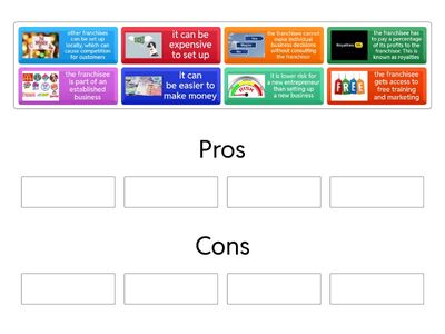 Franchise: Pros and Cons