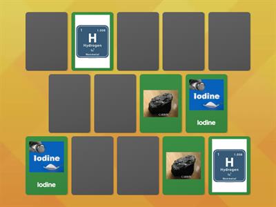 Periodic Table of Elements