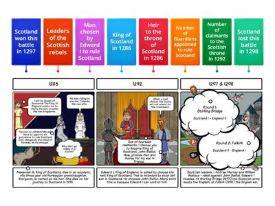 Scottish Wars of Independence [1]