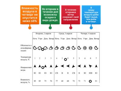 МЦКО 4 класс Окружающий мир Прогноз погоды