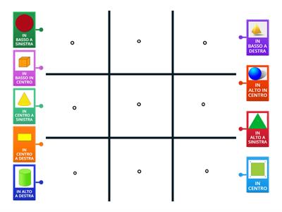 Figure geometriche nel RETICOLO con indicatori spaziali