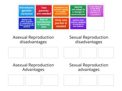 Asexual and sexual reproduction compared JMG