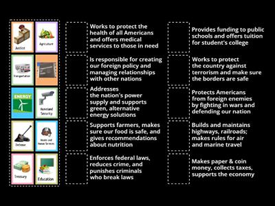 US Cabinet Departments Functions