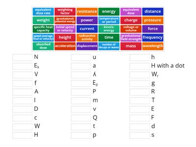 N5 Physics Symbols